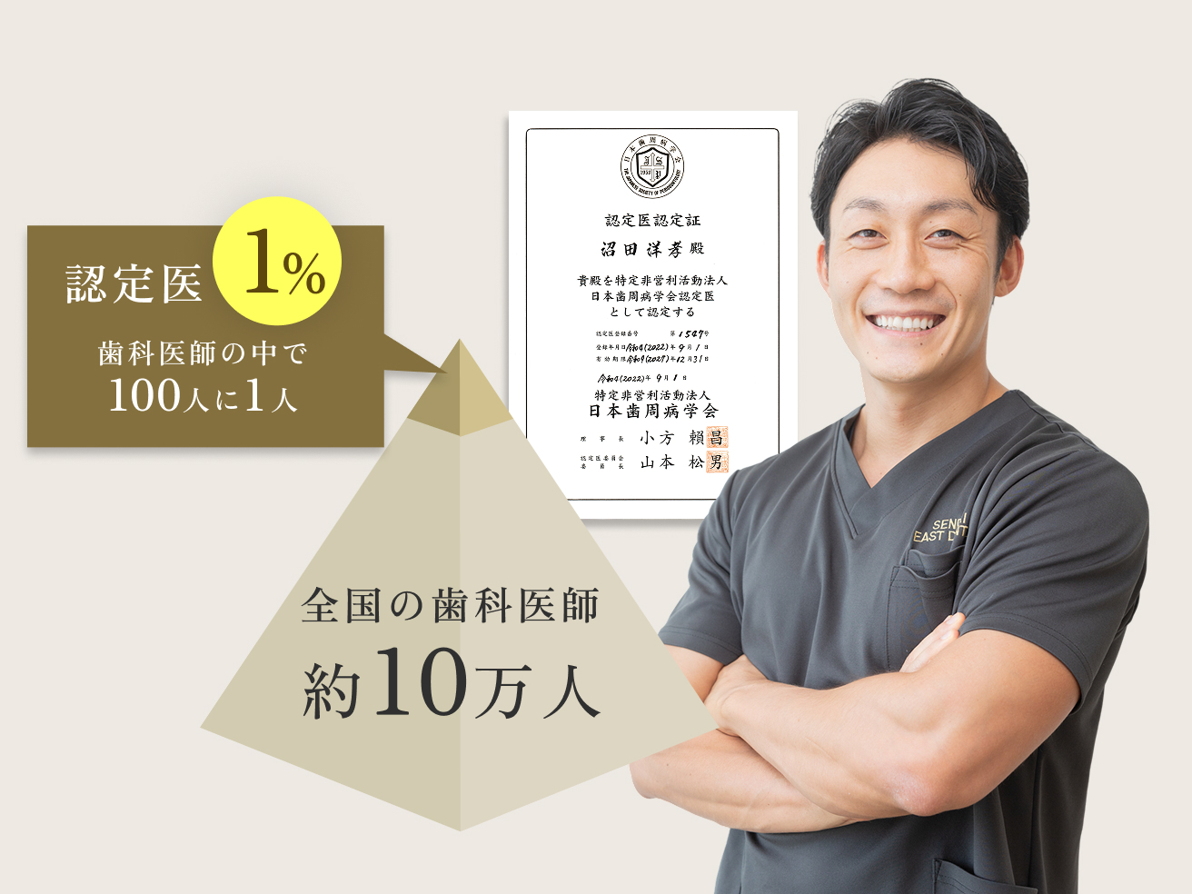 「歯周病認定医」による歯周病治療